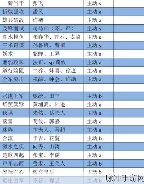 率土之滨庞德搭配阵容及战法详解