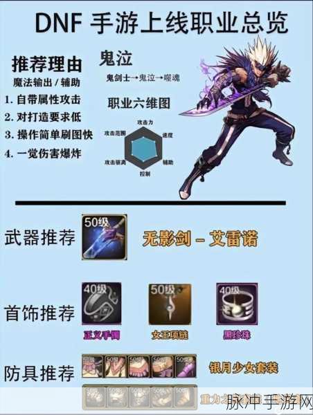 DNF手游攻略，探寻法师职业的辉煌与深度解析