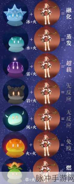 原神史莱姆入烟绯肚之神秘事件全解析