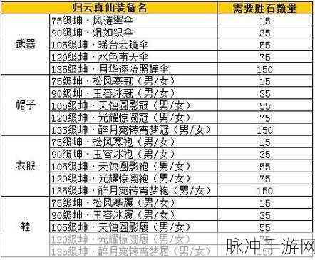 诛仙3手游飞升161级后全面解析，星宿系统的激活与玩法攻略
