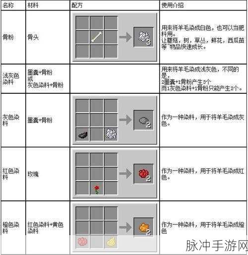我的世界品红色染料使用方法详解