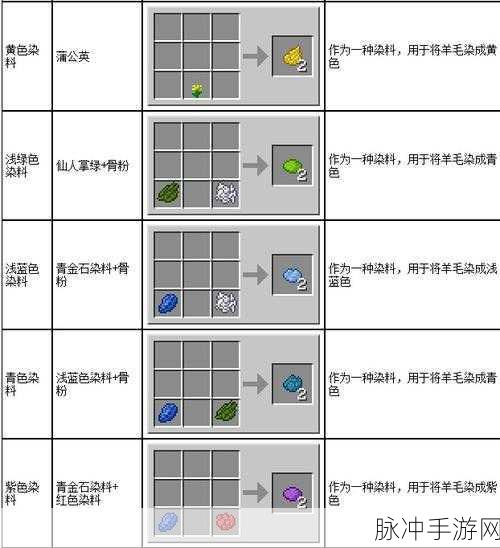 我的世界品红色染料使用方法详解
