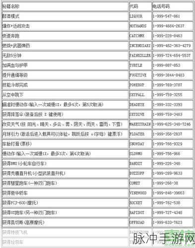 GTA5 手游，通缉降低秘籍大揭秘