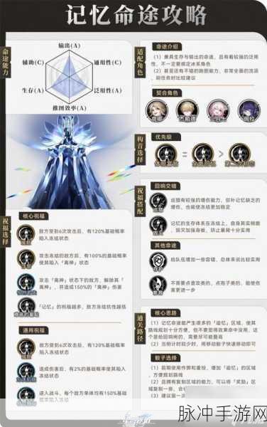 崩坏，星穹铁道归正本末前言详细获取方式全解析