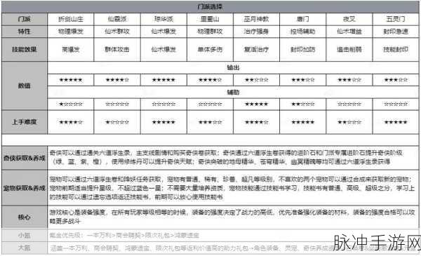仙剑奇侠传 3D 回合宠物获取全指南
