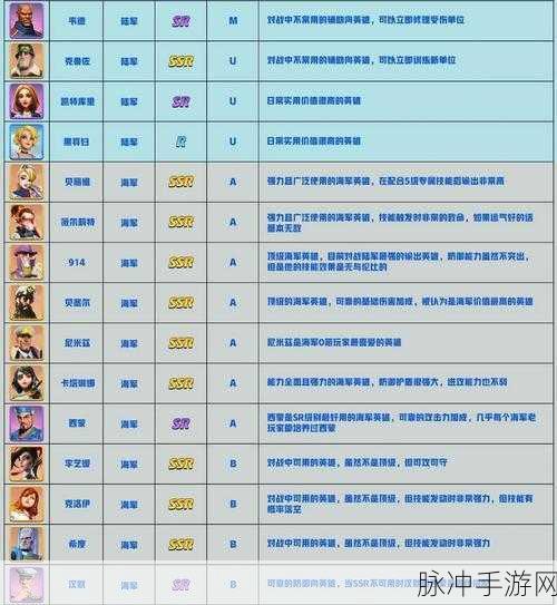 口袋奇兵礼包码2023最新分享与攻略详解
