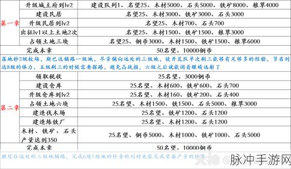 率土之滨名望飙升秘籍大公开