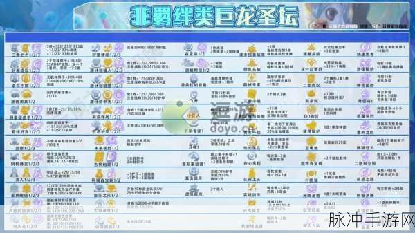 金铲铲之战，巨龙之巢瑞兹装备与阵容搭配全攻略