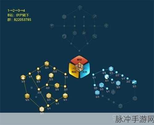 万国觉醒，武将觉醒全攻略指南