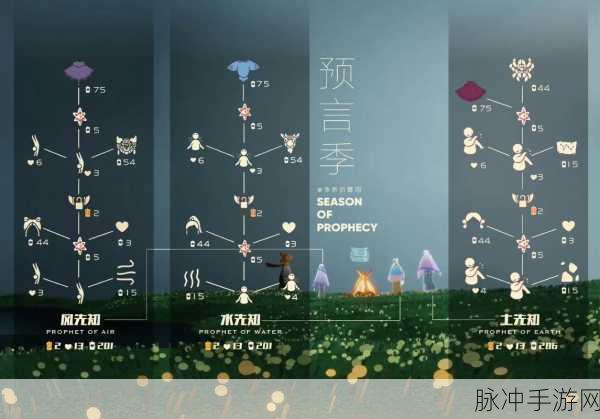 光遇周年庆帽子获取全攻略