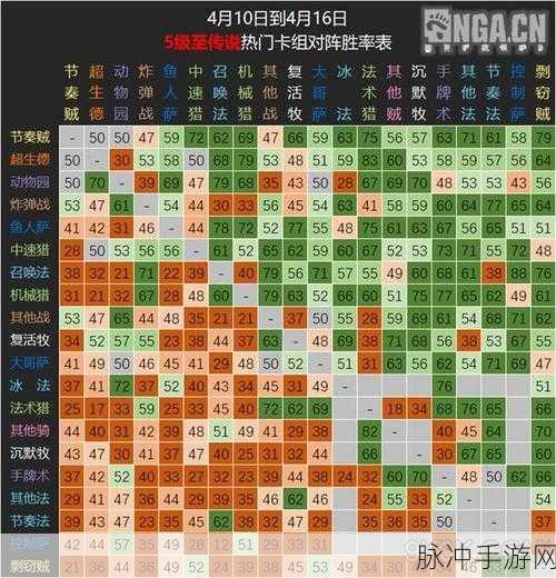 炉石传说冰封王座节奏战卡组深度解析