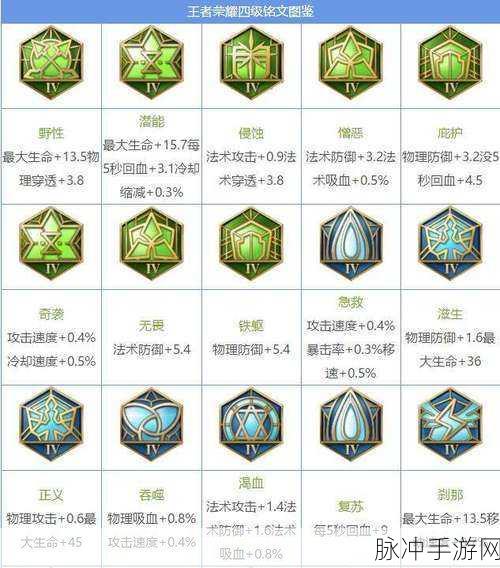 王者荣耀刺客5级铭文深度解析，精妙搭配，解锁战力新境界