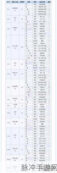 奇迹暖暖 19-1 公主 S 级通关秘籍大揭秘
