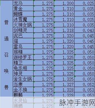 大话西游手游青龙神兽深度解析，值得培养的顶级召唤兽