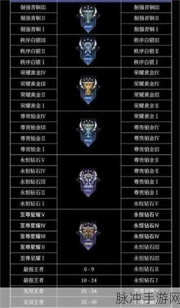 2024年王者荣耀S37赛季结束时间全解析及赛季攻略