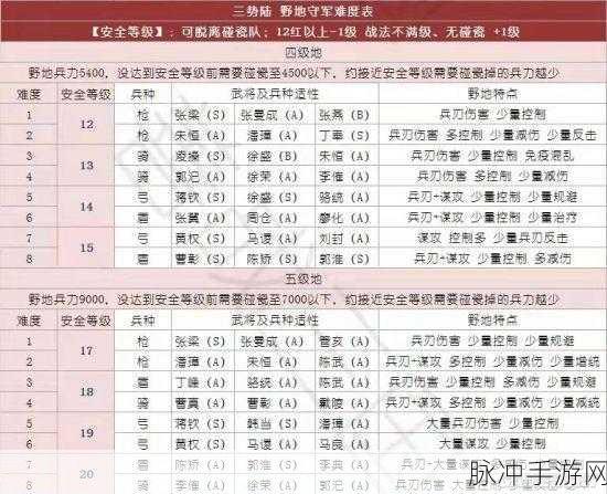 三国志战略版 S4 开荒阵容大揭秘