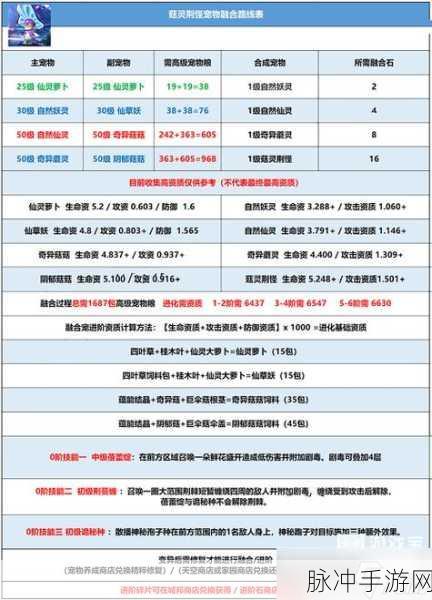 创造与魔法，皎晶白虎合成配方全解析