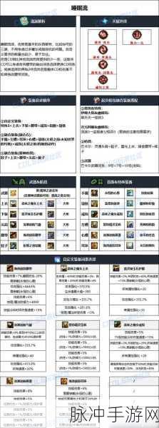 DNF 手游物品合成与装备赚钱秘籍