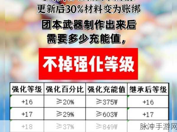 DNF 手游物品合成与装备赚钱秘籍