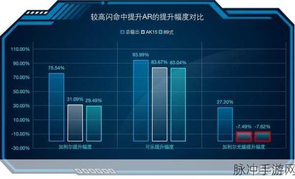 少女前线9A高性能芯片全面解析与应用探讨
