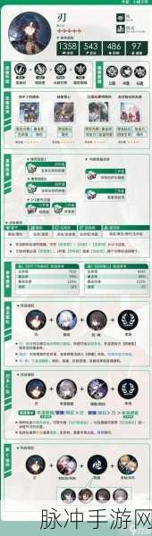 崩坏星穹铁道，刃培养及光锥升级突破材料全解析