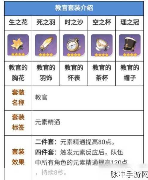 原神沙上楼阁史话圣遗物适合角色深度推荐