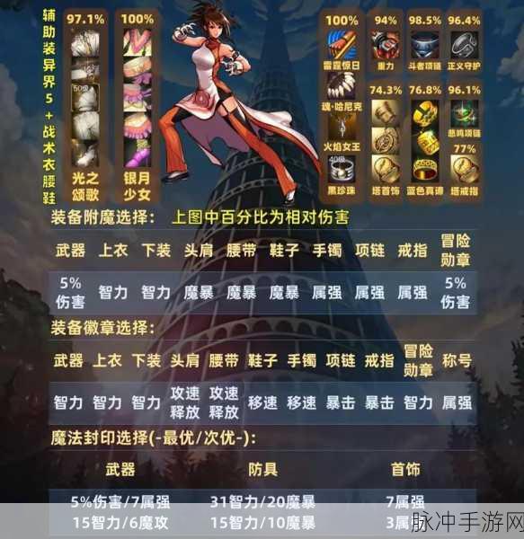 DNF手游念气罩增强装备深度攻略，打造极致防御新境界