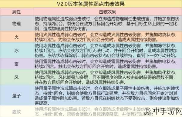 崩坏:星穹铁道击破特效深度解析与实战攻略