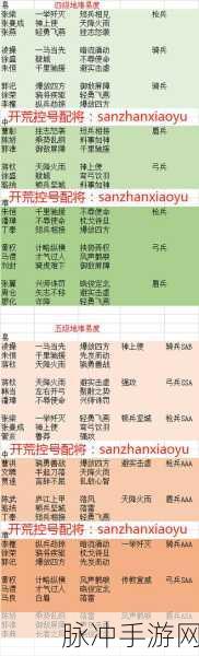 三国志战略版充值秘籍，商店充值与余额攻略全解析