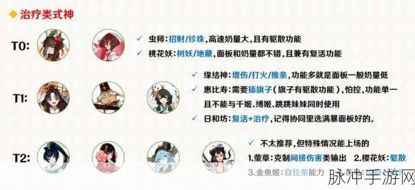阴阳师协同对弈式神超全推荐指南
