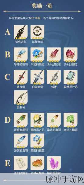 原神手游炉心机造活动奖励全解析