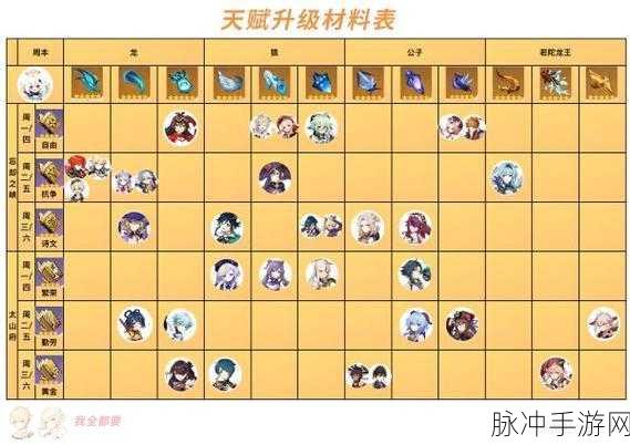 原神手游攻略，曚云之月突破材料汇总，快速提升角色实力必备