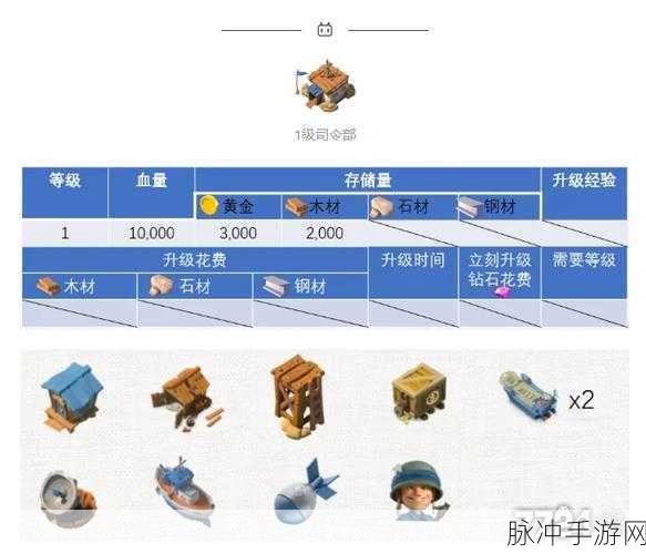 海岛奇兵 19 级司令部兵种等级全解析