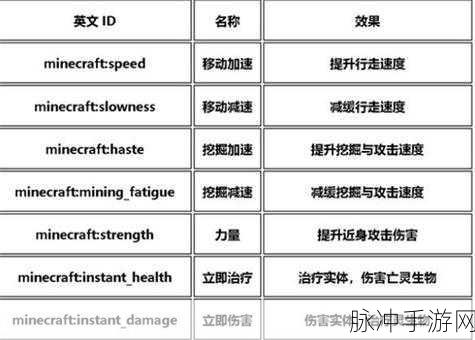 我的世界手游必备指令全攻略
