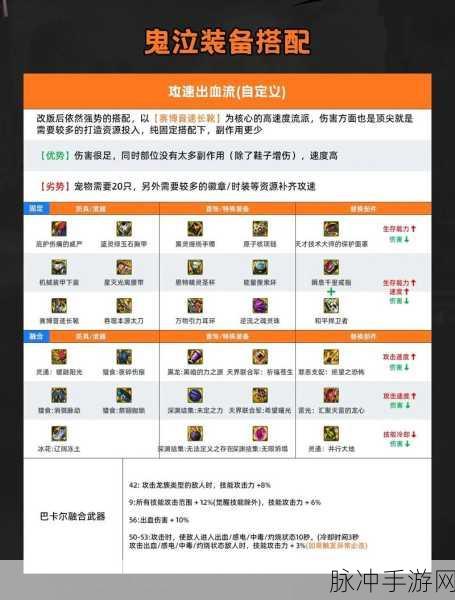 DNF鬼泣110版本装备搭配技巧深度解析