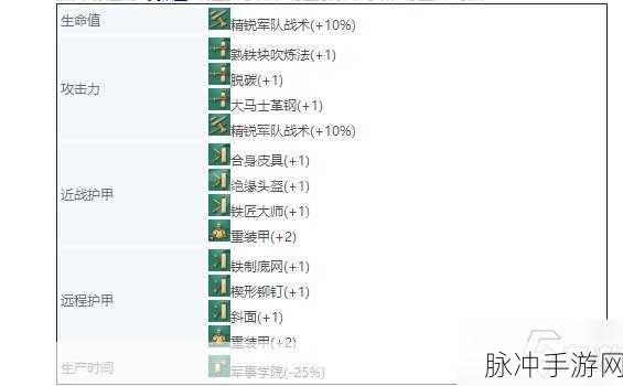 帝国时代4强度排行榜深度解析与游戏技巧分享