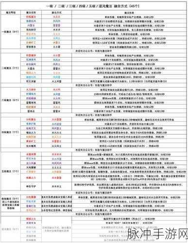 创造与魔法元素精华获取全攻略