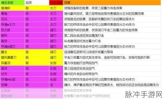 永劫无间手游攻略，太刀魂玉搭配详解