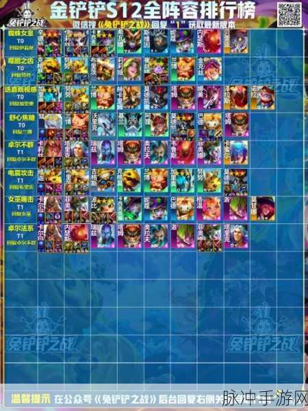 金铲铲之战，深度解析黑魔拉克丝阵容配置