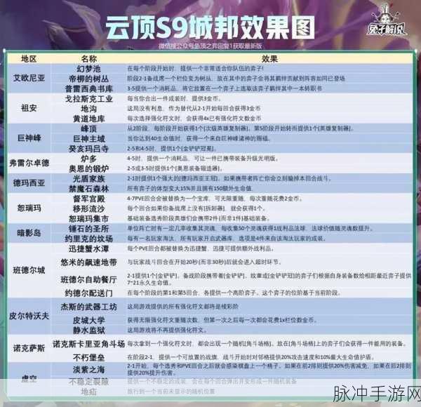 金铲铲之战羁绊全解析，打造你的专属战斗策略