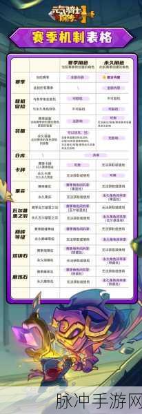 元气骑士前传新赛季全面解析，哪些内容会重置？