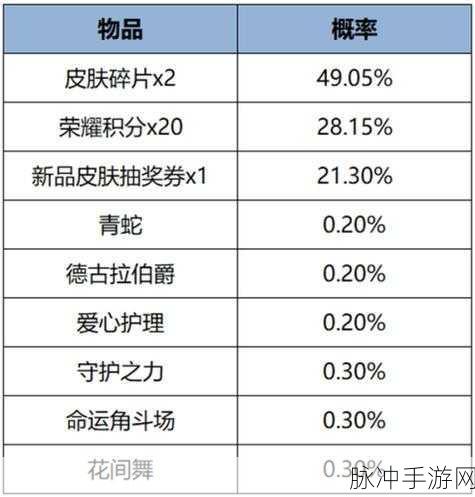王者荣耀觉醒之战上线时间大揭秘