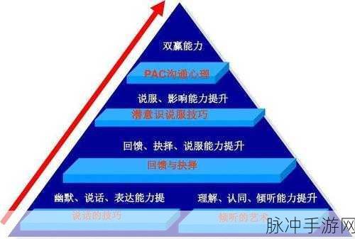 万国觉醒眼疾手快拼图攻略，技巧与策略全面解析