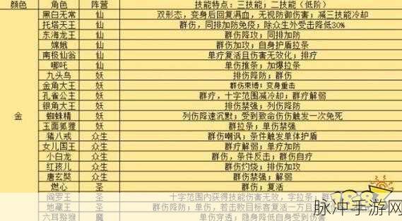 西游笔绘西行充值返还细则全解析