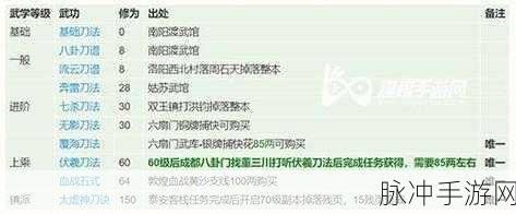 烟雨江湖韦陀棍法，学满与否的深度剖析
