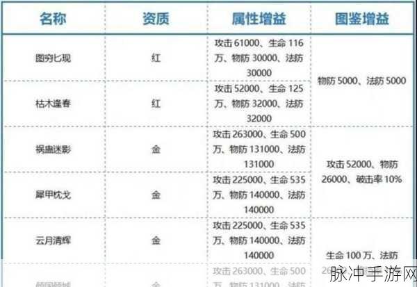 少年三国志2后期阵营搭配全攻略