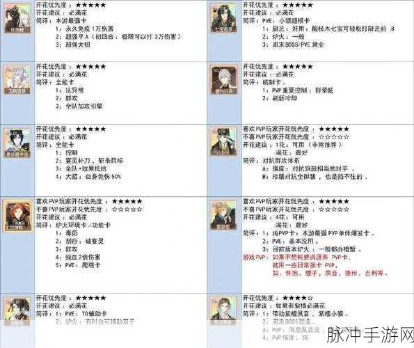 手游攻略深度解析，食物语中的鹄羹怎么样及其技能详解