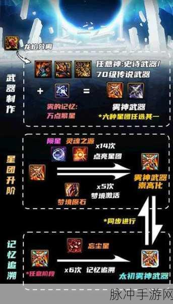 DNF回归活动商店兑换指南，精选推荐助你快速回归巅峰