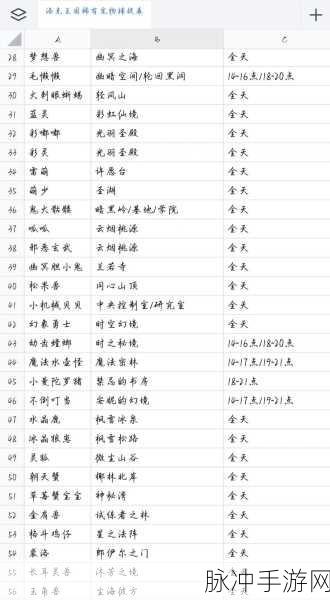洛克王国，稀有宠物捕获大揭秘