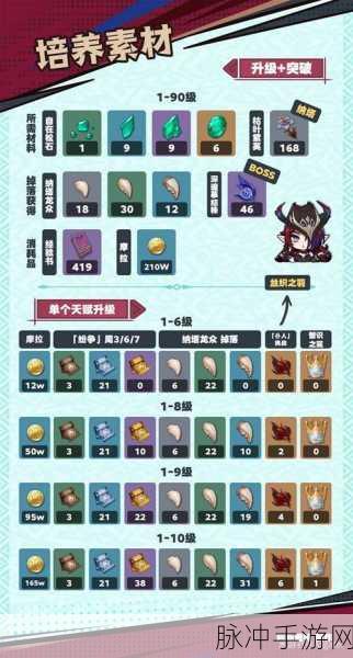 原神，多莉全方位攻略 圣遗物武器与阵容搭配指南